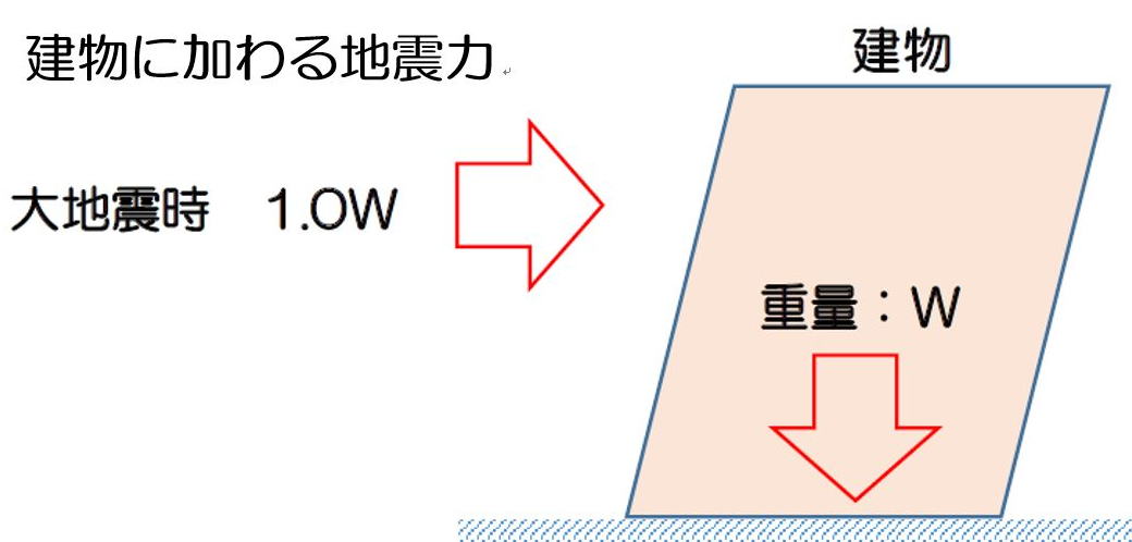 住空間お手伝いいたします 木造軸組耐震設計 白崎建築企画 特集９